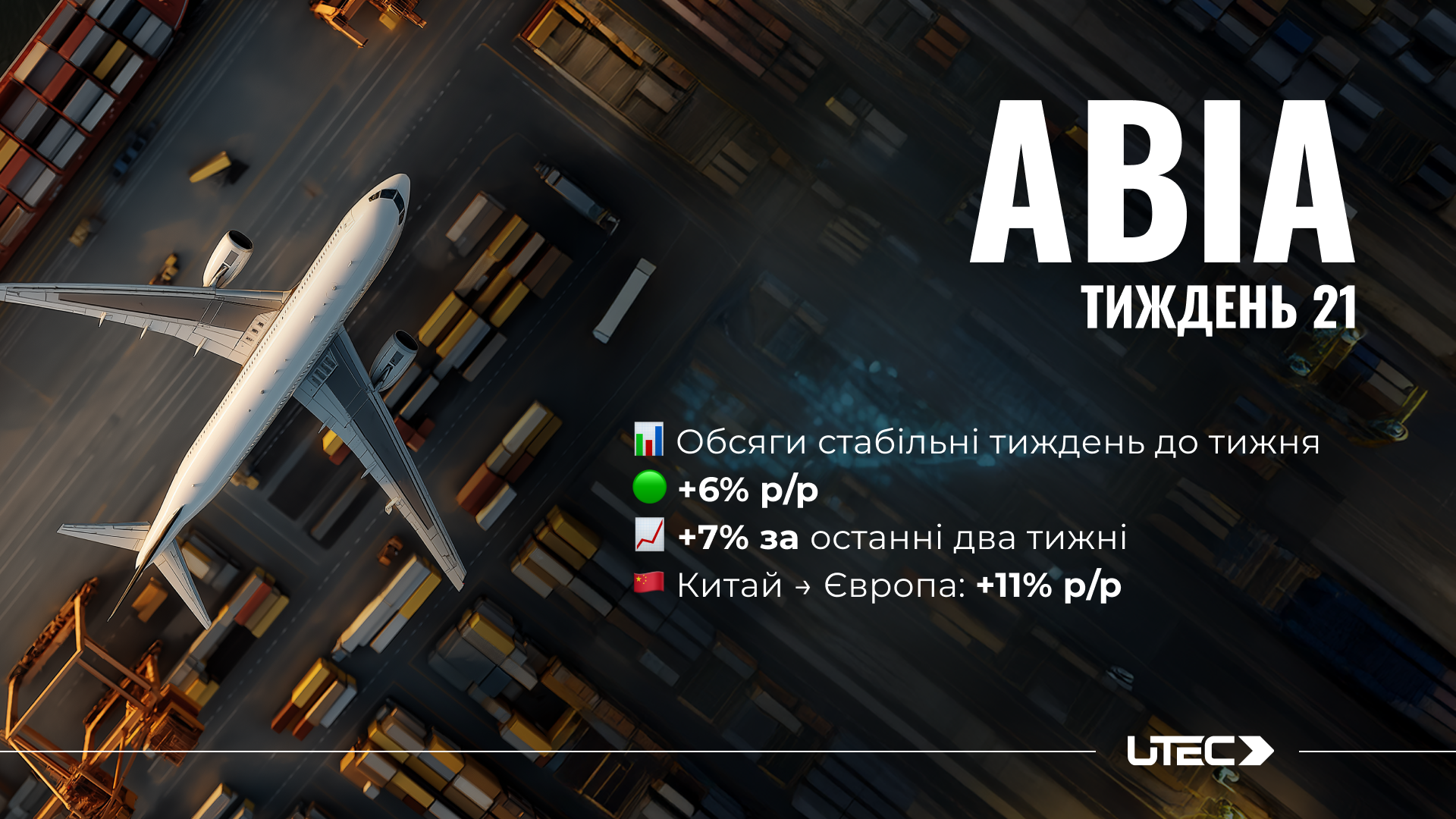 Обсяги авіавантажів у світі без змін